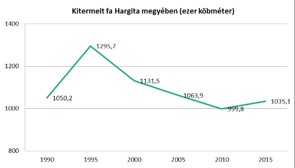 harmas