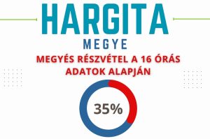 Ciprusról is hívtak, hogy szeretne szavazni-Itthon is kérünk mindenkit, ne hagyják utolsó percre