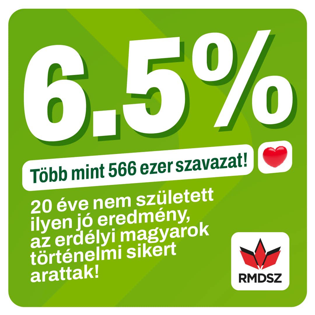 Vasárnap a romániai magyarság történelmi győzelmet aratott