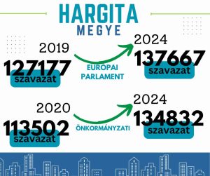 Az eredmények magukért beszélnek!